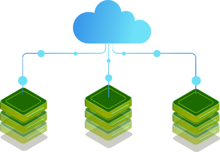 methodo cloud